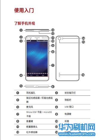 华为荣耀6