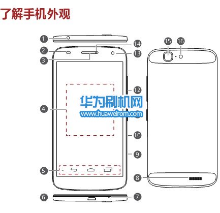华为C199说明书