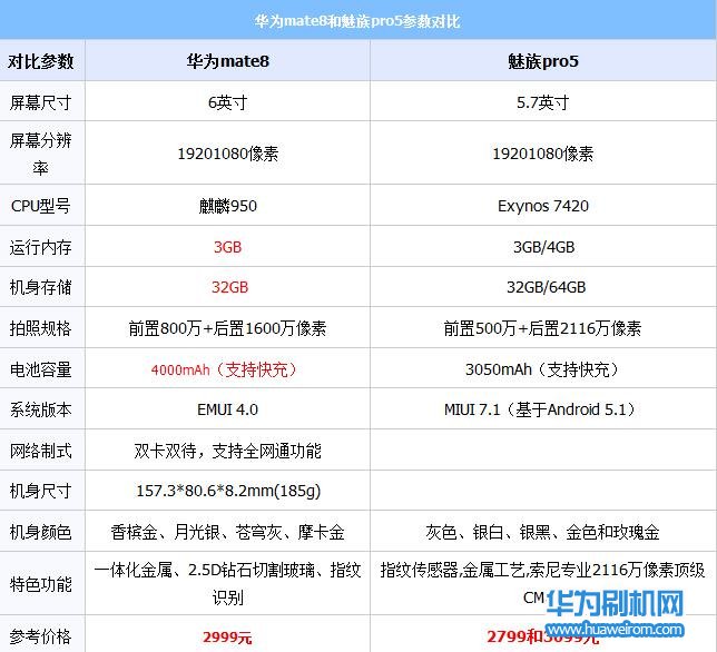 mate8配置参数图片