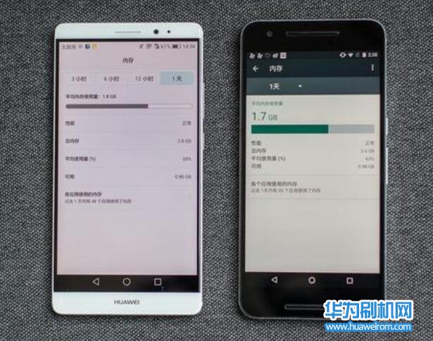 华为Mate 8和Nexus 6P哪个好 华为Mate 8和Nexus 6P对比区别评测