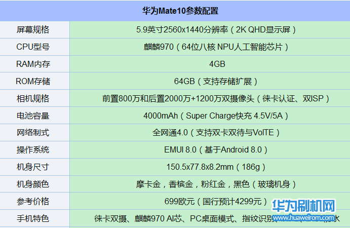 华为Mate10
