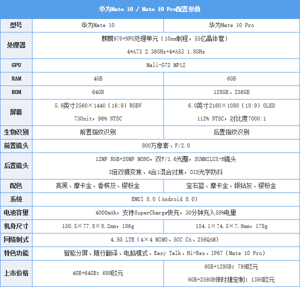 华为Mate10好吗 华为Mate10评测